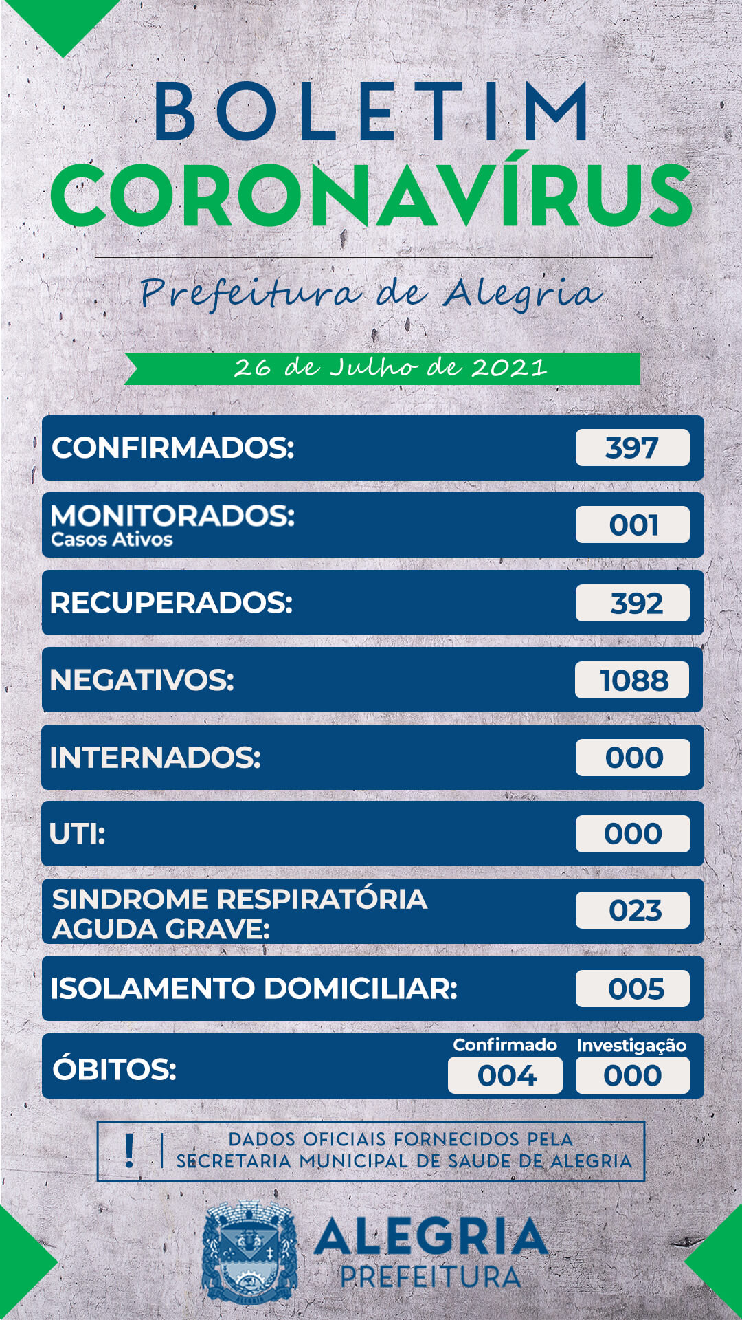 Boletim Epidemiológico de COVID - 19